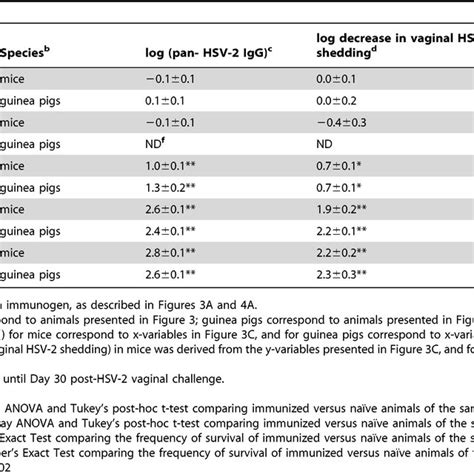 Hsv 1 Vs Hsv 2 Testing Role Of Type Specific Herpes Simplex Virus 1