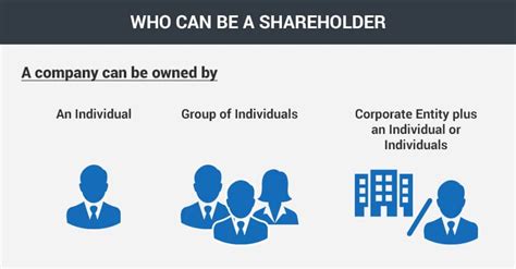 Who is a Shareholder? - FAQ