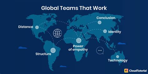 Global Teams That Work 7 Tips To Build Your Global Team