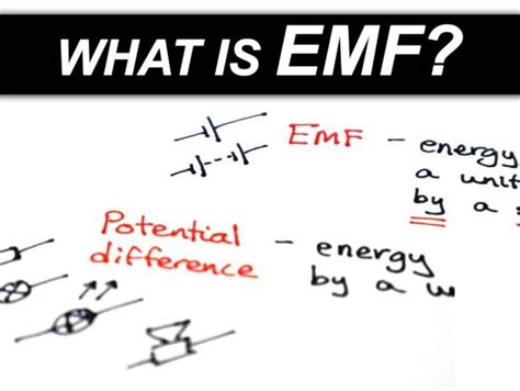 What Is Emf A Level Physics Teaching Resources