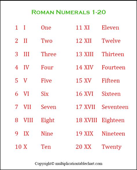We did not find results for: Free Printable Roman Numerals 1-20 Chart in PDF