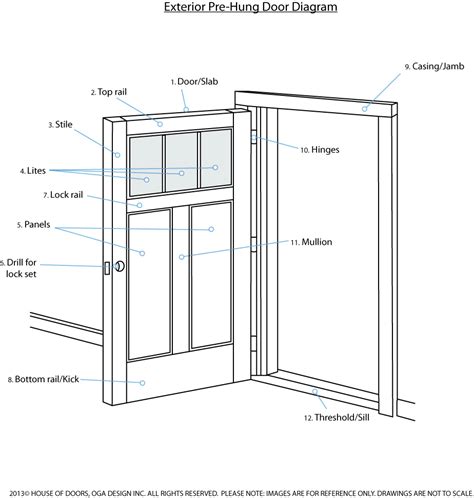 Door Diagram Houseofdoors Door Handles Traditional Front Doors