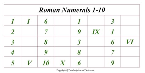 Printable Free Roman Numerals 1 10 Charts And Worksheet