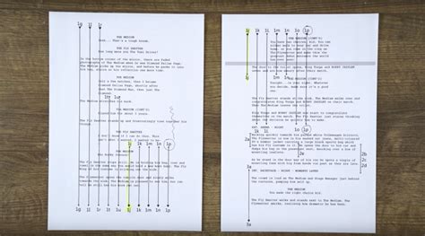 Shot Lists And Script Lining Preparing Your Screenplay For Your Shoot