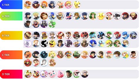 Without getting into a full tier list, the best archero pet is generally agreed to be the laser bat. Super Smash Bros. Ultimate Tier List - November 2019 ...