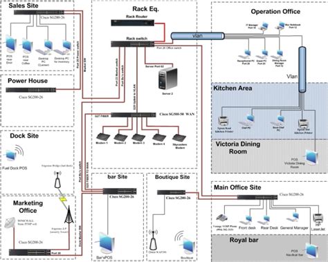 This video is a short tutorial for making a floor plan in microsoft visio.microsoft visio is an excellent program in microsoft office for diagrammatic. Design network diagram in visio by Omairali