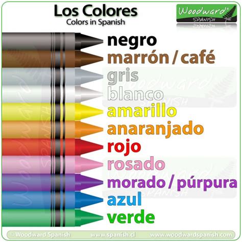 Spanish Colors Names Of Colores In Spanish Los Colores En Español