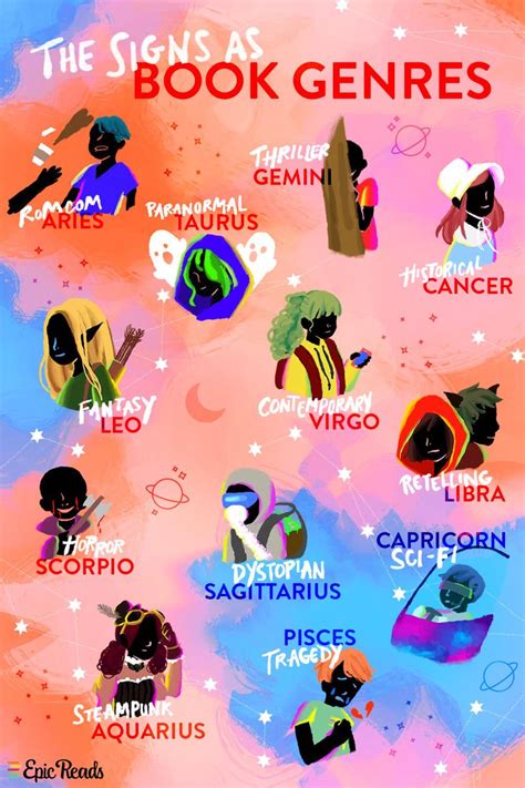 Which Book Genre Are You Based On Your Zodiac Sign Zodiac Signs