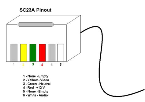 Twisted wires (2 coloured wires). Revo Camera Wiring Diagram