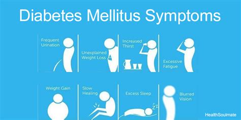 Diabetes Symptoms Type 1 And Type 2 Diabetes Mellitus Health
