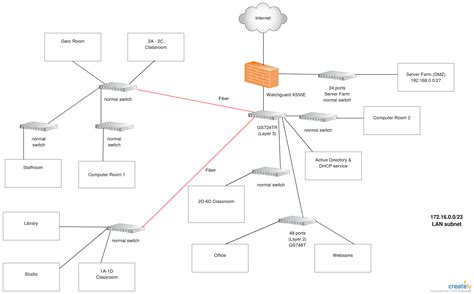 Diagram Local Area Network Diagram Mydiagram Online