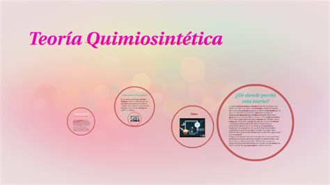 Teoría Quimiosintética By Fiorella Gigliotti On Prezi