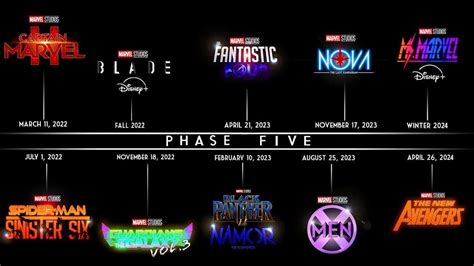 Marvel Officially Revealed Phase 5 Movies List With Avengers 5