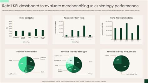 Retail Kpi Dashboard To Evaluate Merchandising Sales Strategy Performance