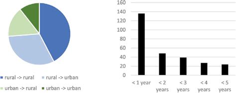 Bar Chart And Pie Chart Free Table Bar Chart