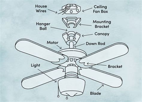 How To Install A Ceiling Fan A Diy Guide So Simple Anyone Can Do It