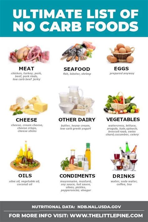 Beef, chicken, game, lamb, pork, and veal 2 51 (DELICIOUS!) No Carb Foods | No carb recipes, No carb