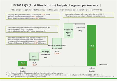 Financial Highlights Fy Third Quarter First Nine Months Ended