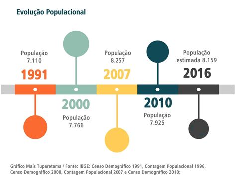 Considere As Afirmações Abaixo Relativas A Fatores De Crescimento Populacional