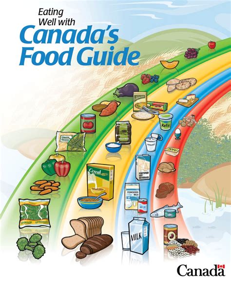 New Canada Food Guide To Debut January 22 Manitoba Co Operator