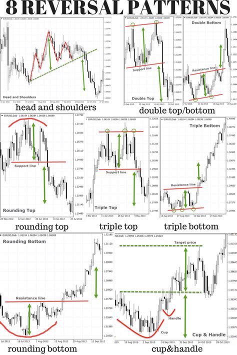 63 Твиттер Forex Binary Options Futures Stocks Commodities