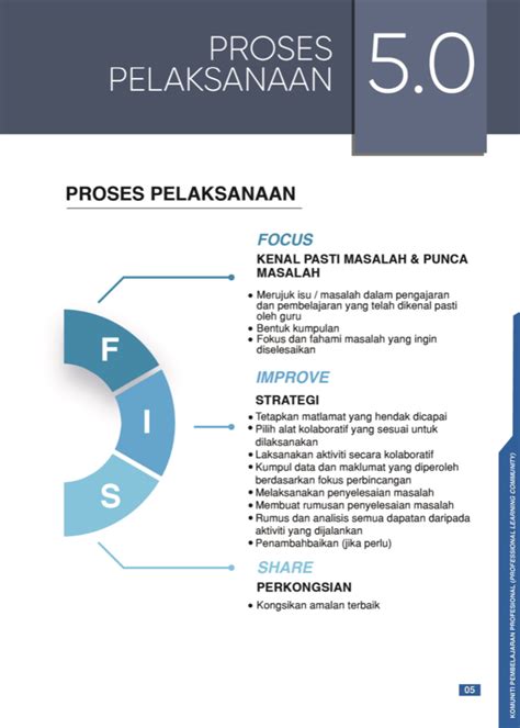 Ini kerana arahan wajib melaksanakannya daripada pihak ppd dan pihak pengurusan sekolah. Muat Turun Kit Professional Learning Community [PLC ...