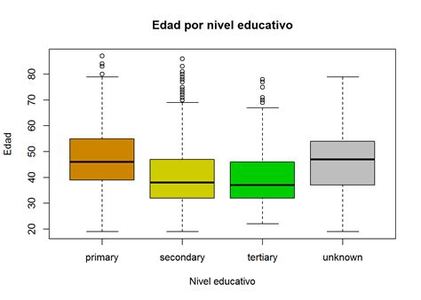 Como Hacer Un Diagrama De Caja Mini