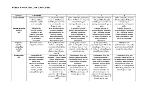 Rubrica Evaluacion Informe By Jose Luis Elorza Issuu