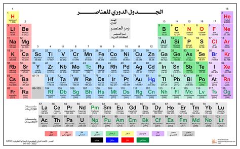 خصائص الجدول الدوري و أسماء عناصر الجدول الدوري بالعربي Arabic Periodic