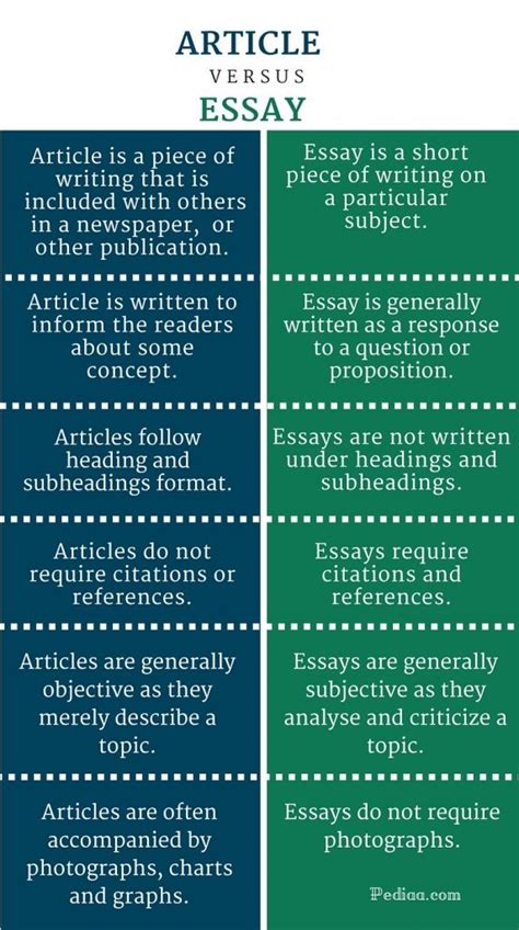 What Are The Differences Between Essay And Article