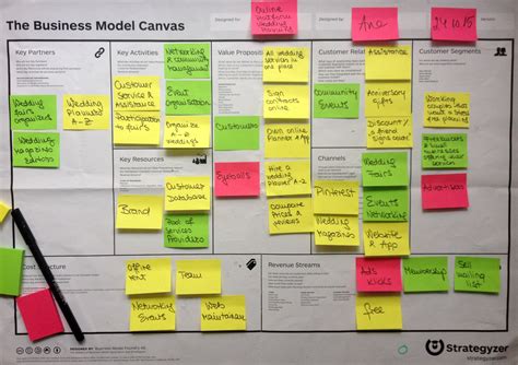 Business Model Canvas Para Startups Daftsex Hd