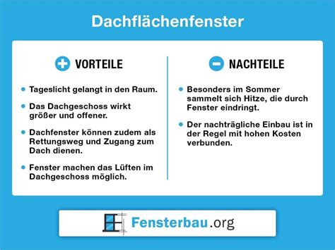 Dachflächenfenster ermöglichen, dass im Dachgeschoss ausreichend Licht