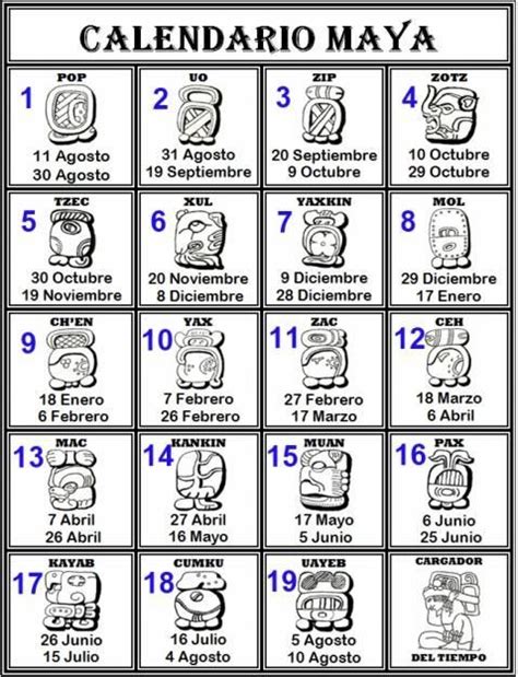 Mayan Zodiac Calendar Mayan Symbols Mayan Art Mayan Glyphs