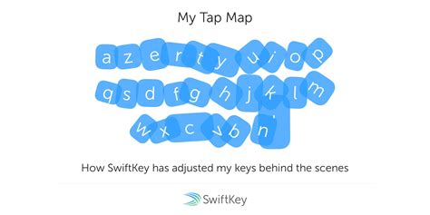 How Swiftkey Adapted My Keyboard Over A Certain Period Of Time R