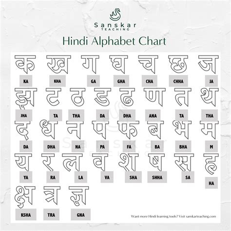 Hindi Alphabet Chart Freebie