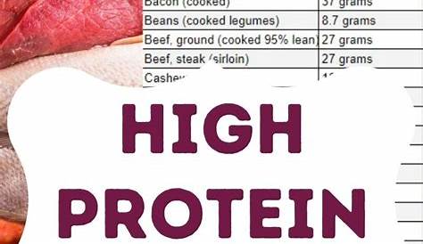 Protein Food Chart Pdf