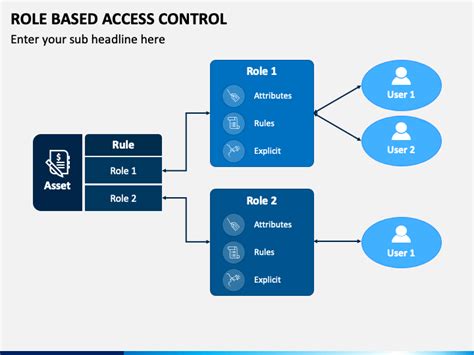 Role Based Access Control Powerpoint Template Ppt Slides Sketchbubble