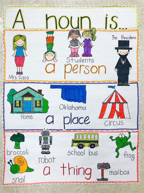 Noun Anchor Chart English Lessons For Kids Phonics Lessons