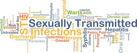 Symptoms Of Pid A Sexually Transmitted Disease With I