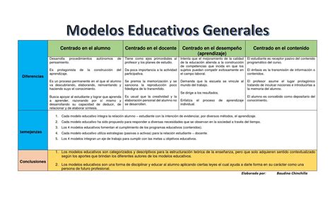 Cuadro Comparativo Los Modelos Educativos Pdf Vrogue Co