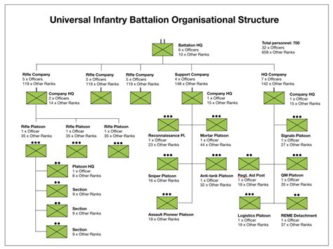 The Universal Infantry Battalion Wavell Room
