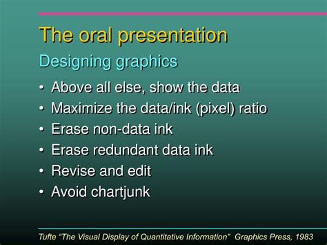 Ppt The Oral Presentation Powerpoint Presentation Free Download Id