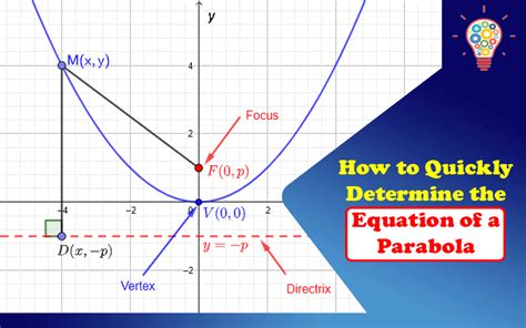 Parabola Formula Sheet