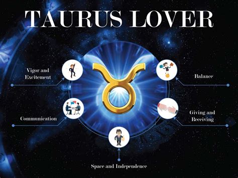 Taurus About This Zodiac Sign Zodiac Stop