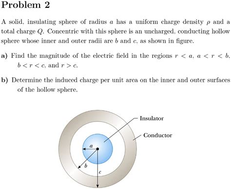 Solved Problem 2 A Solid Insulating Sphere Of Radius A Has A Uniform