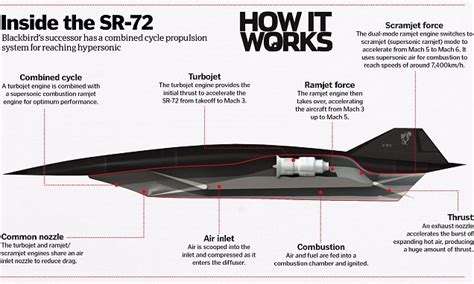 The Top Secret Military Technology Aboard Spy Planes That Could Be