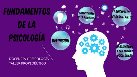 Fundamentos De La Psicologia By Gisela Palma
