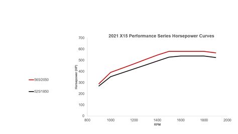 X15 Performance Series 2024 Cummins Inc