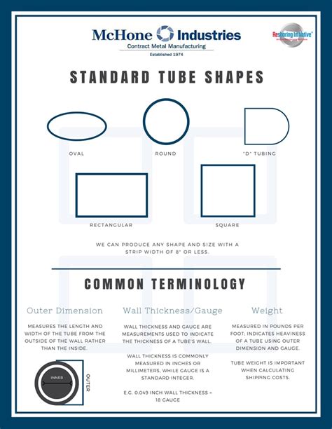 Standard Tubing Sizes Chart Oem Metal And Steel Tubing
