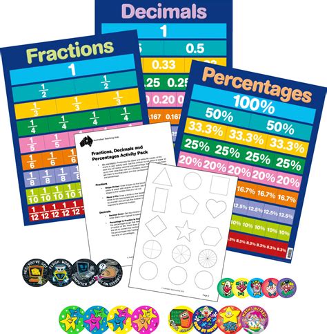 Fractions Decimals And Percentages Activity Pack Australian Teaching